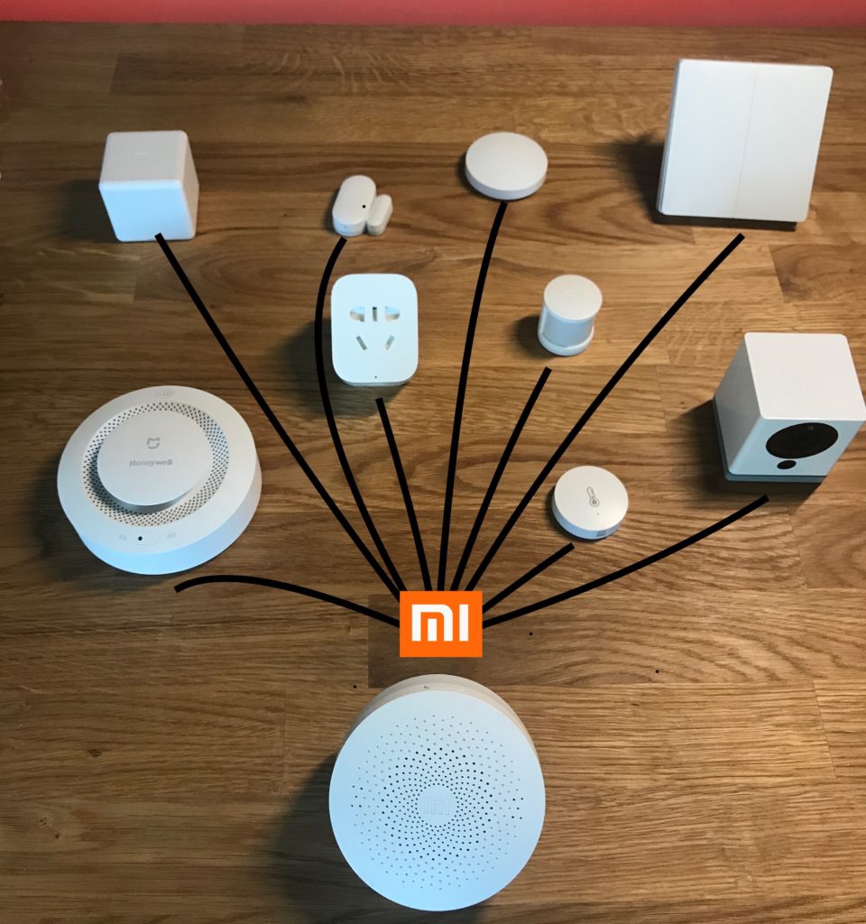 xiaomi gateway